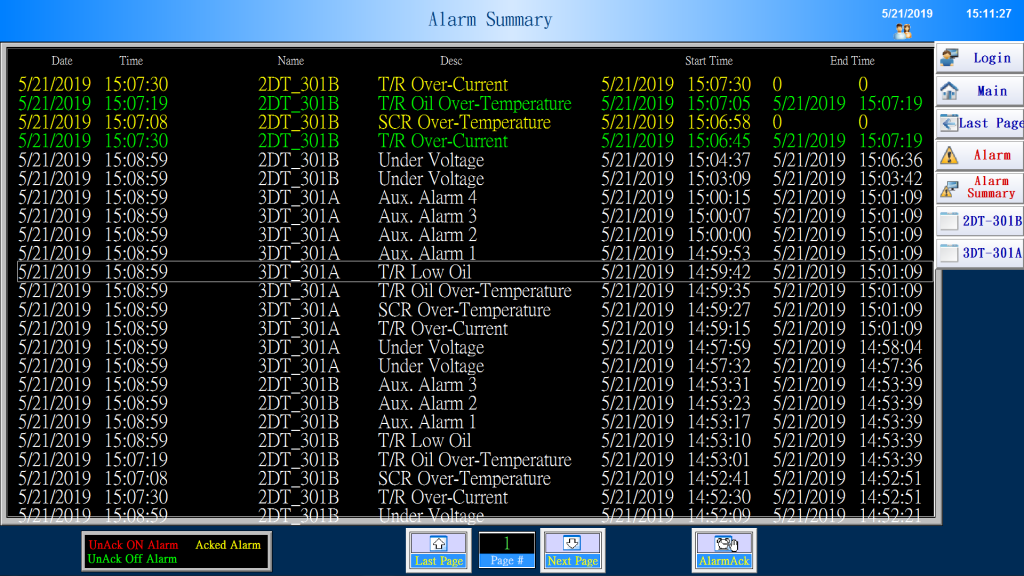 SCADA System – Alarm Summary
