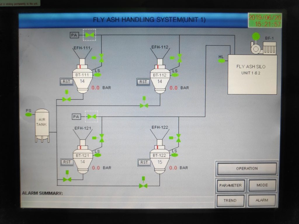 HMI display